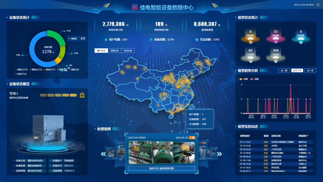 佳电智能设备数据中心可对用户现场设备状态智能鉴别，有效健全评估，保障设备健全运行